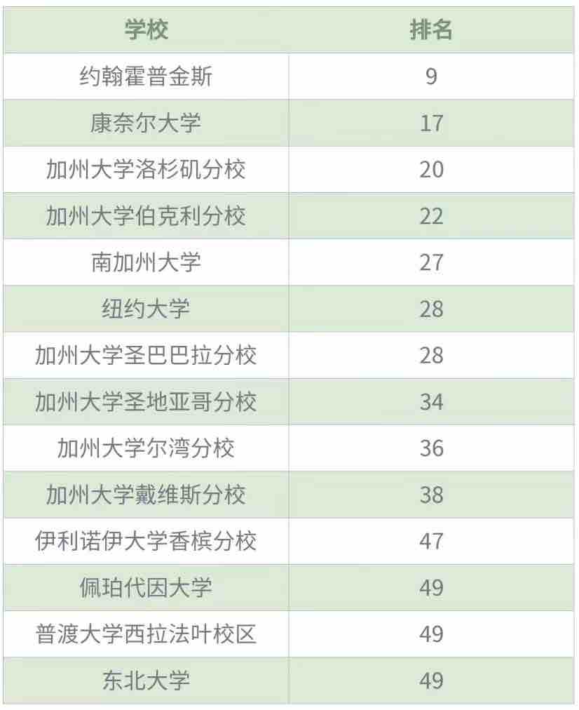 美国大学「2+2」学制是什么?它是进入名校的跳板吗?(图5) 美国大学「2+2」学制是什么?它是进入名校的跳板吗?(图5)
