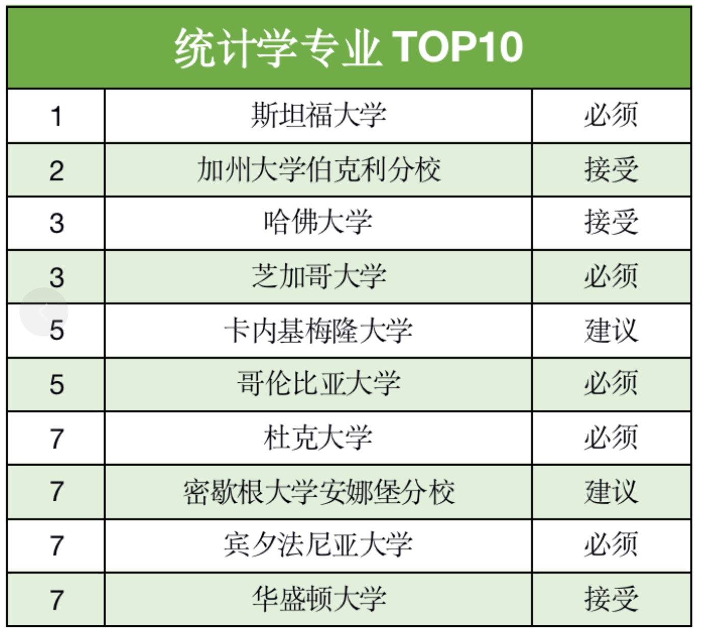 申请美国研究生,一定要考GRE吗?(图8) 申请美国研究生,一定要考GRE吗?(图8)