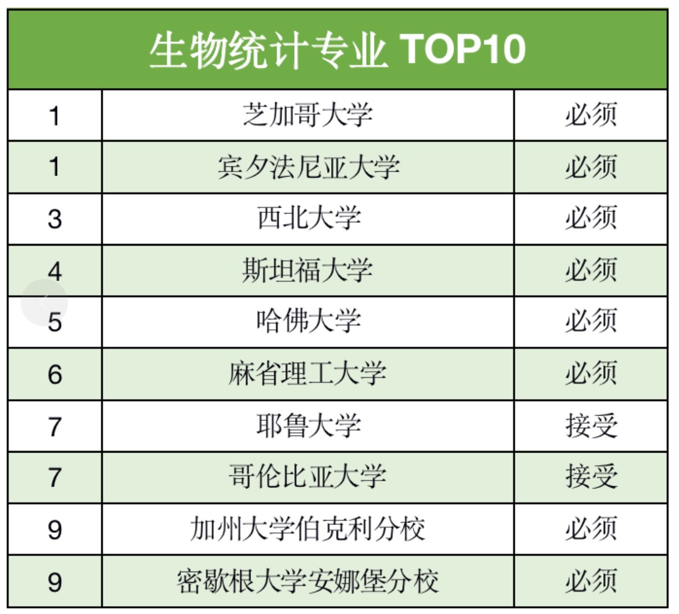 申请美国研究生,一定要考GRE吗?(图7) 申请美国研究生,一定要考GRE吗?(图7)