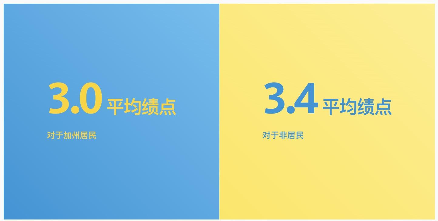 【每期一校】加州大学尔湾分校是网红校？拜托！明明是实力与美貌并存好吗？！(图6)