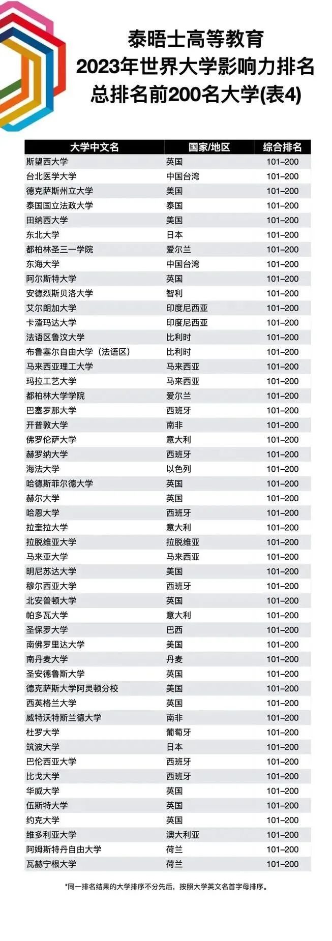 留学周报,一周留学热点来袭!(图9) 留学周报,一周留学热点来袭!(图9)
