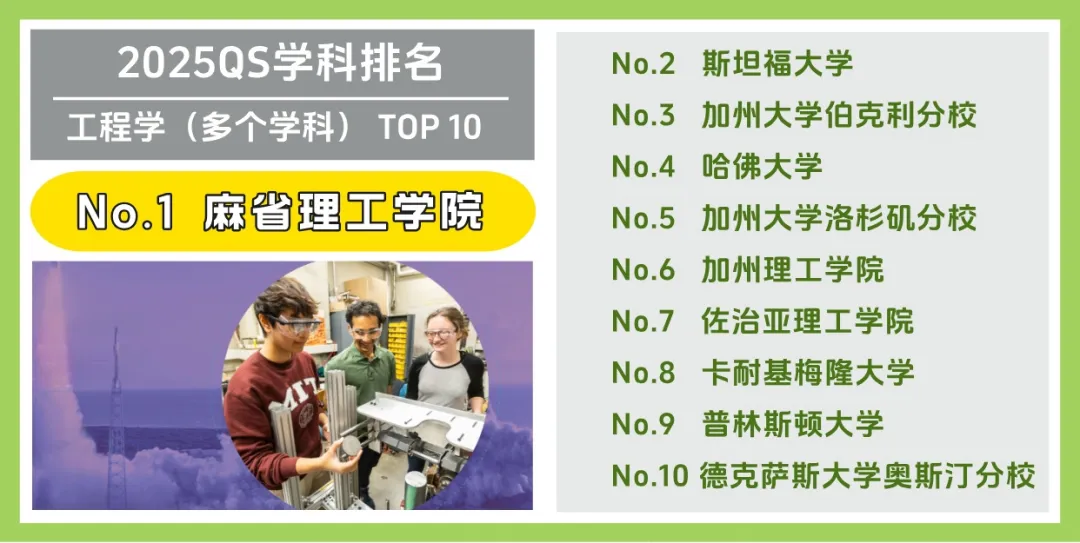 美国大学 Top 10 受欢迎专业大盘点！(图10)