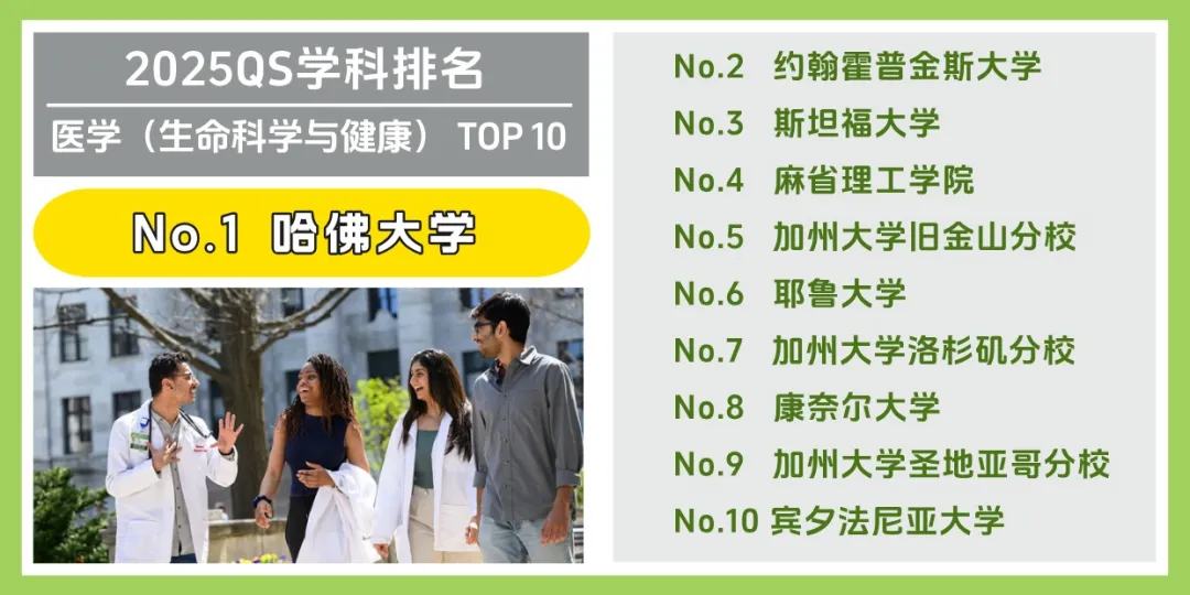 美国大学 Top 10 受欢迎专业大盘点！(图7)