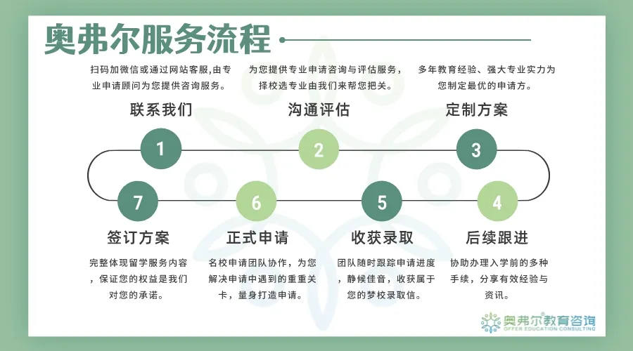 【美本转校案例】社区大学逆袭典范！斩获 UCB EECS Offer！(图1)