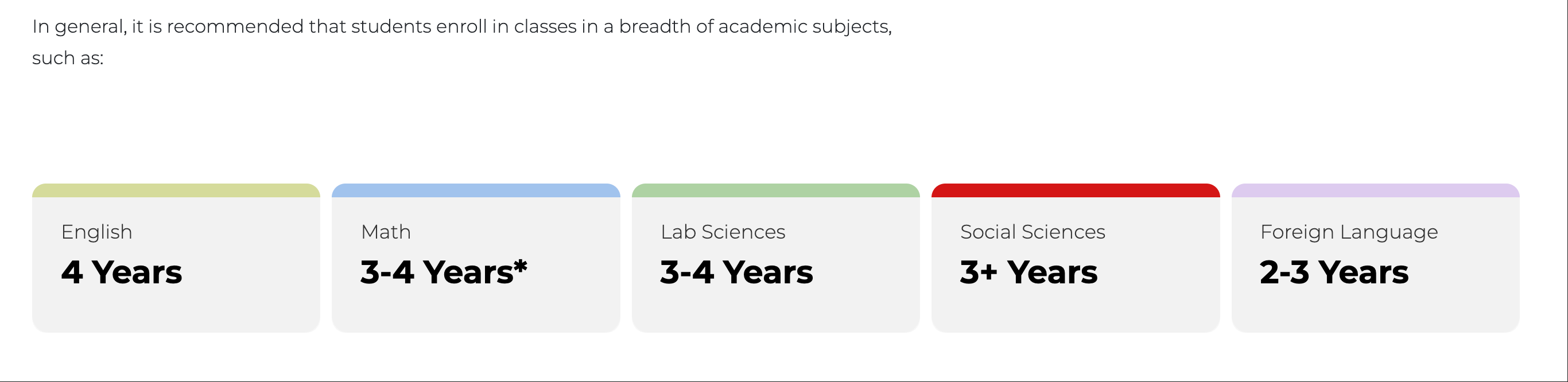 美高选课决定美本录取？这份选课指南助你赢在起跑线(图3)